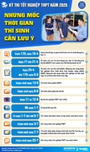 Tuyển sinh đại học 2026 Những điều cần lưu ý